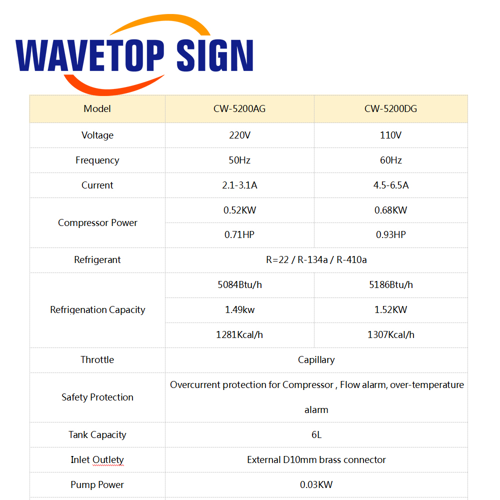 مبرد مياه صناعي WaveTopSign CW - مراجعة Industrial Laser Engraver وسعره