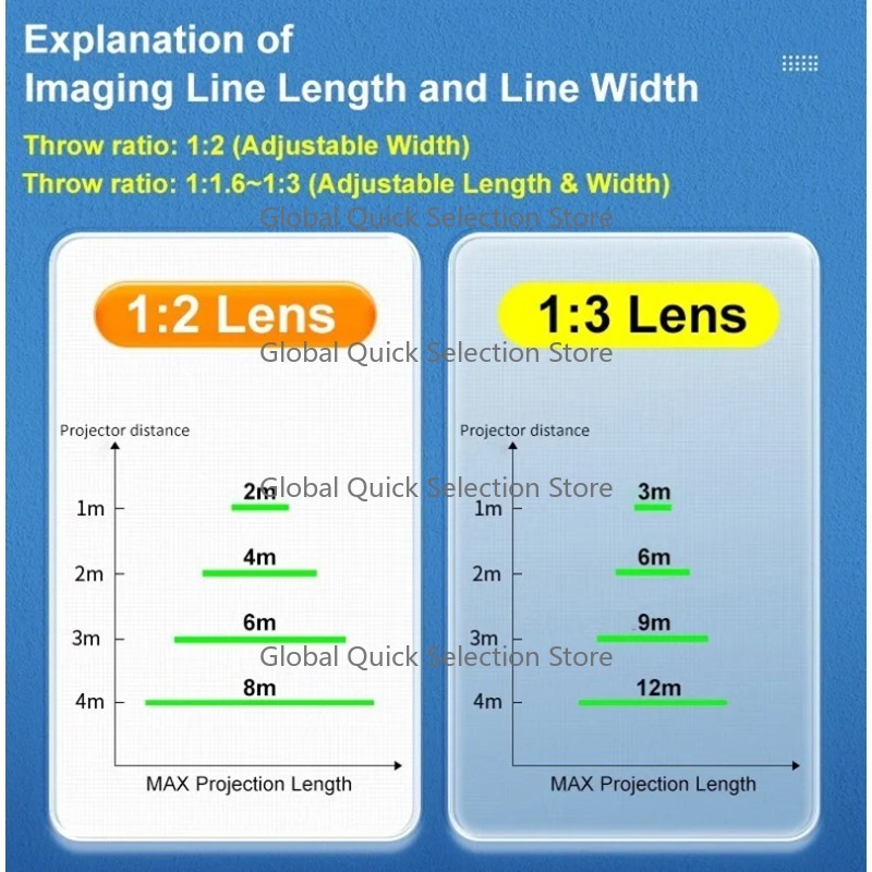 جهاز عرض خطوط السلامة بالليزر  - مراجعة Industrial Laser Marking وسعره
